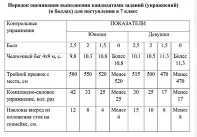 В каких городах России кадетские корпуса принимают девочек: актуальный список по регионам