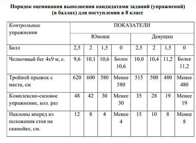 Требования к абитуриенткам: возраст, уровень образования, медицинская комиссия и нормативы по физподготовке