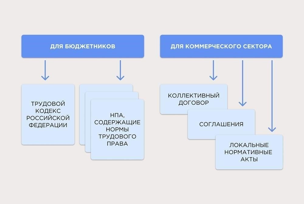 Как будет рассчитываться индексируемое повышение зарплаты