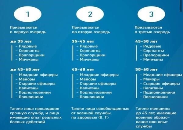Как частичная мобилизация влияет на гарантии занятости промышленных работников