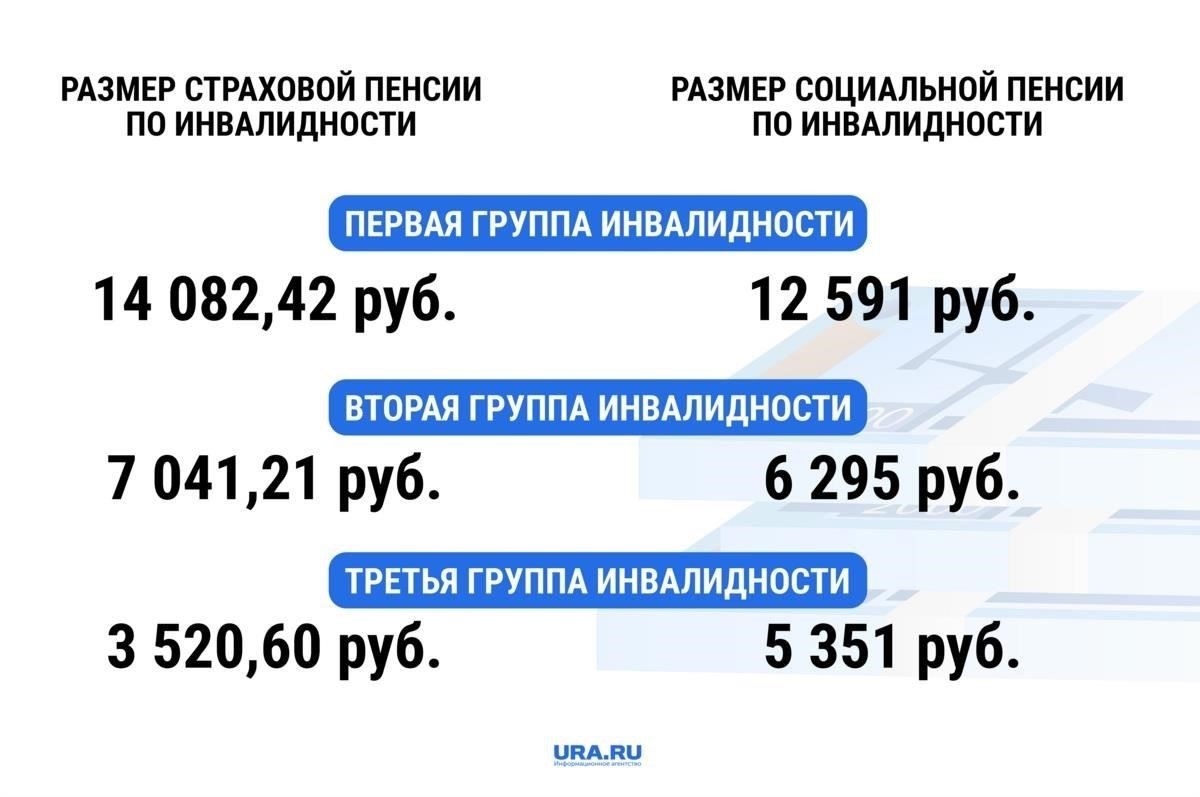 Как III группа инвалидности влияет на военную службу в России