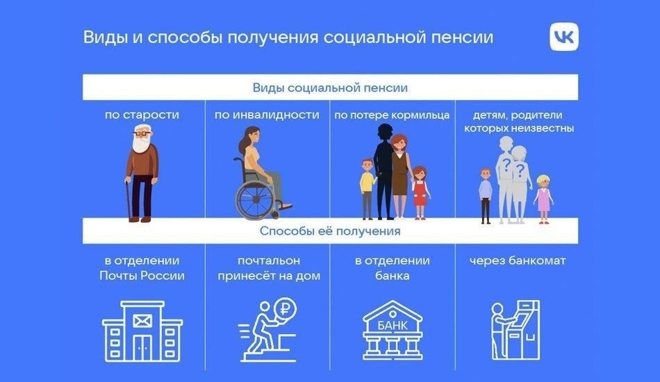 Как инвалидность, связанная со службой, влияет на расчеты пенсии
