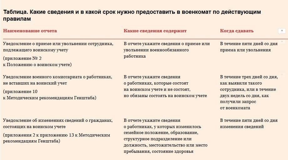 Как изменятся обязанности военных подрядчиков с ноября 2023 года