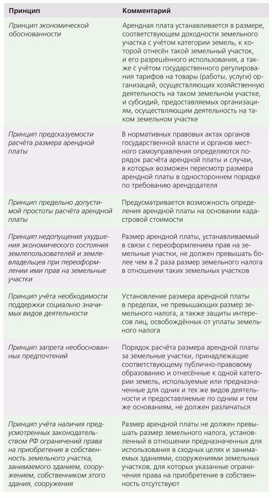 Как местные власти учитывают зарегистрированных жителей при определении арендной платы