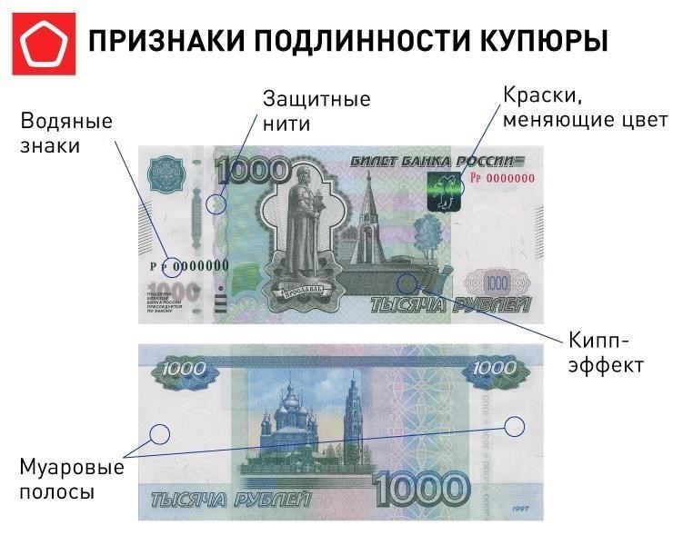 Как осмотреть и очистить поддельную купюру