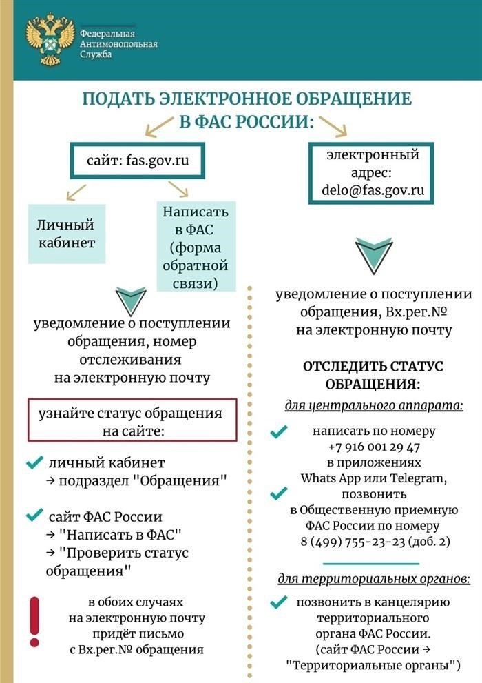 Жалоба в антимонопольную службу
