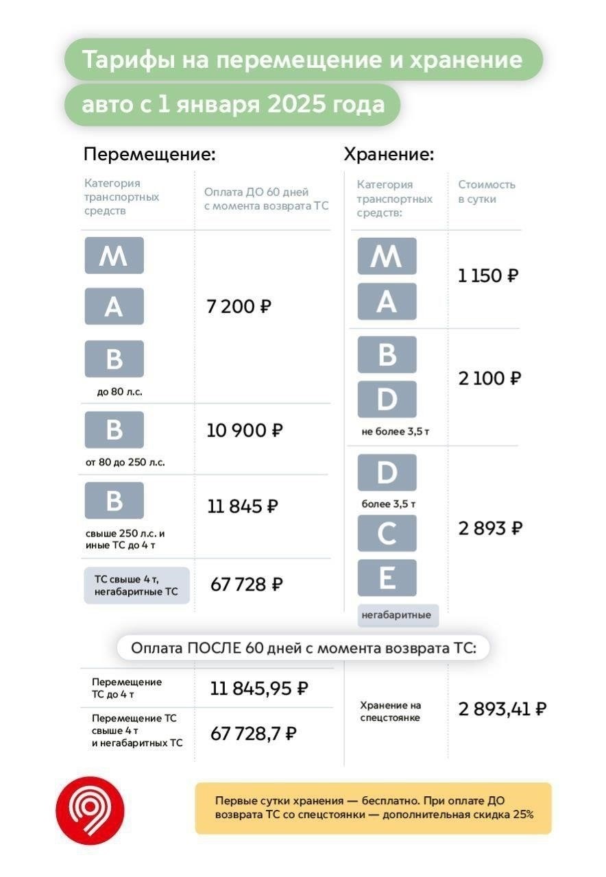 Как получить скидку на проезд в общественном транспорте в 2025 году