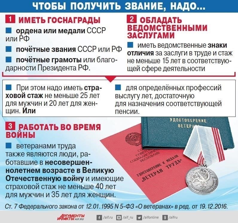 Как получить звание «Ветеран труда» в России
