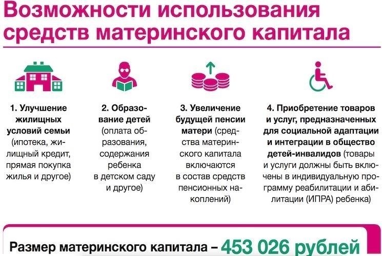 Как применить материнский капитал для получения кредита на покупку жилья