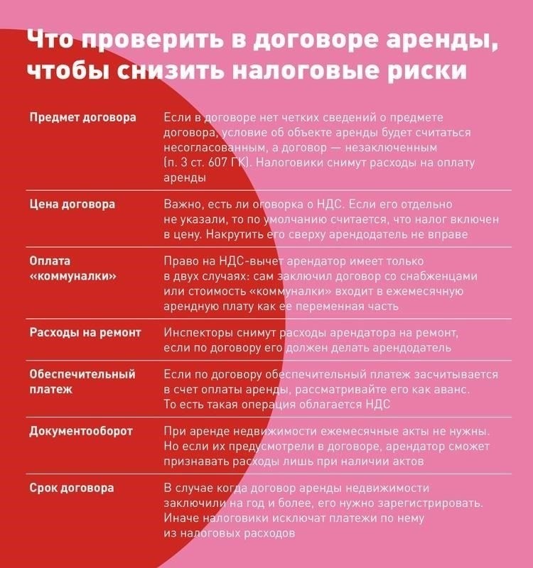 Как проверить соблюдение арендаторами условий аренды