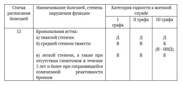 Медосмотр в военкомате: основные этапы и подготовка