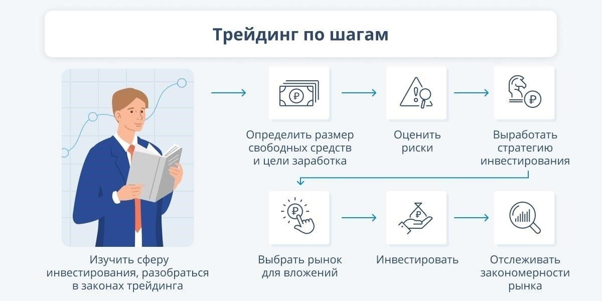 Как работать с блуждающими трейдерами для получения прибыли
