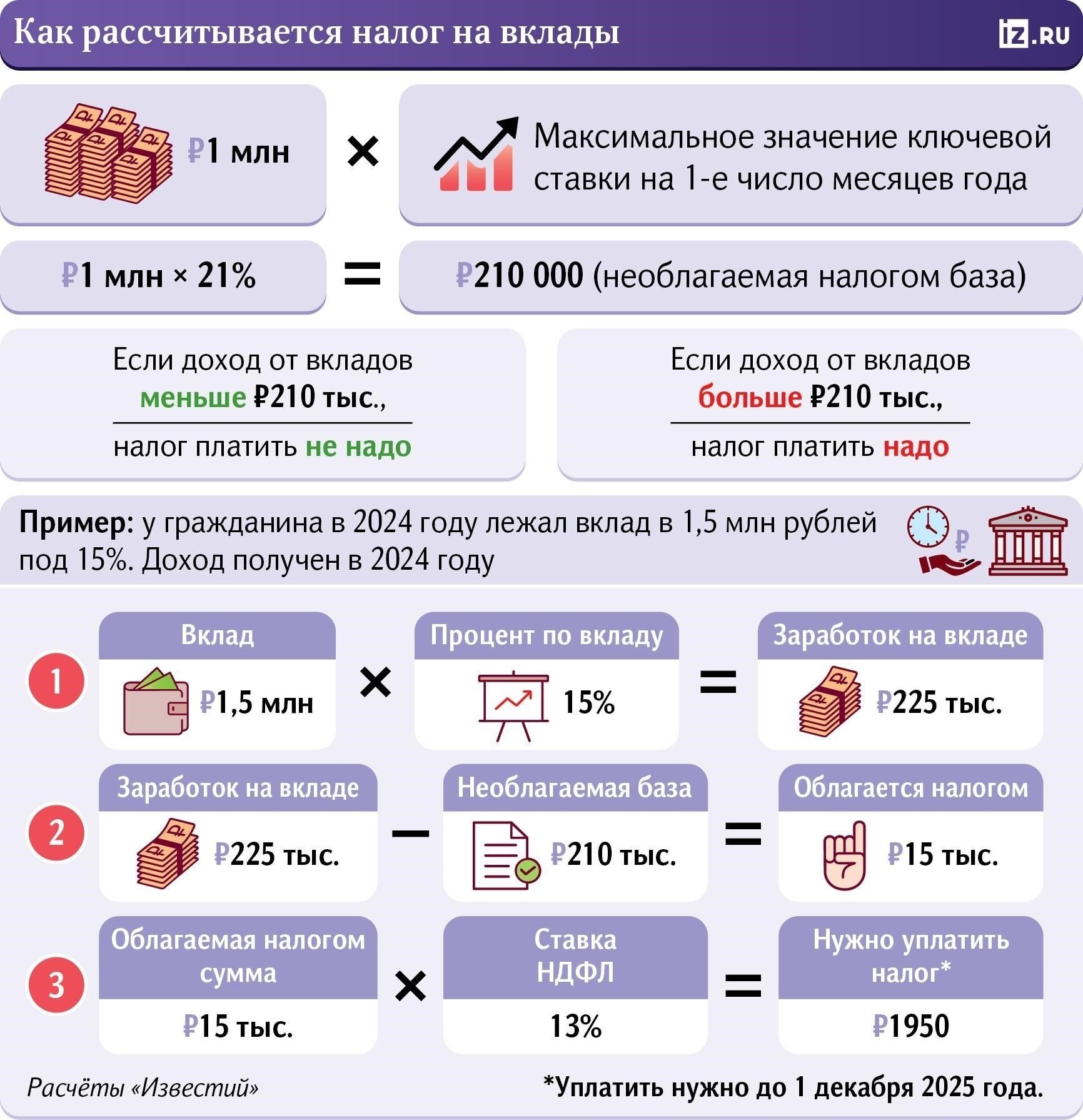Как рассчитать облагаемый налогом доход от продажи имущества ребенкаПри расчете облагаемого налогом дохода от продажи имущества ребенка учитывается несколько факторов. К ним относятся продолжительность владения, рыночная стоимость имущества и любые применимые по закону освобождения. Ниже описаны основные этапы определения налогооблагаемой суммы.