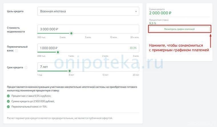 Как рассчитать право на получение кредита по военной ипотеке