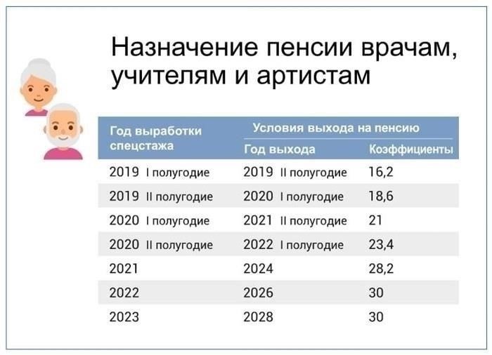 Обратитесь к профессиональным сетевым сайтам для уточнения хронологии