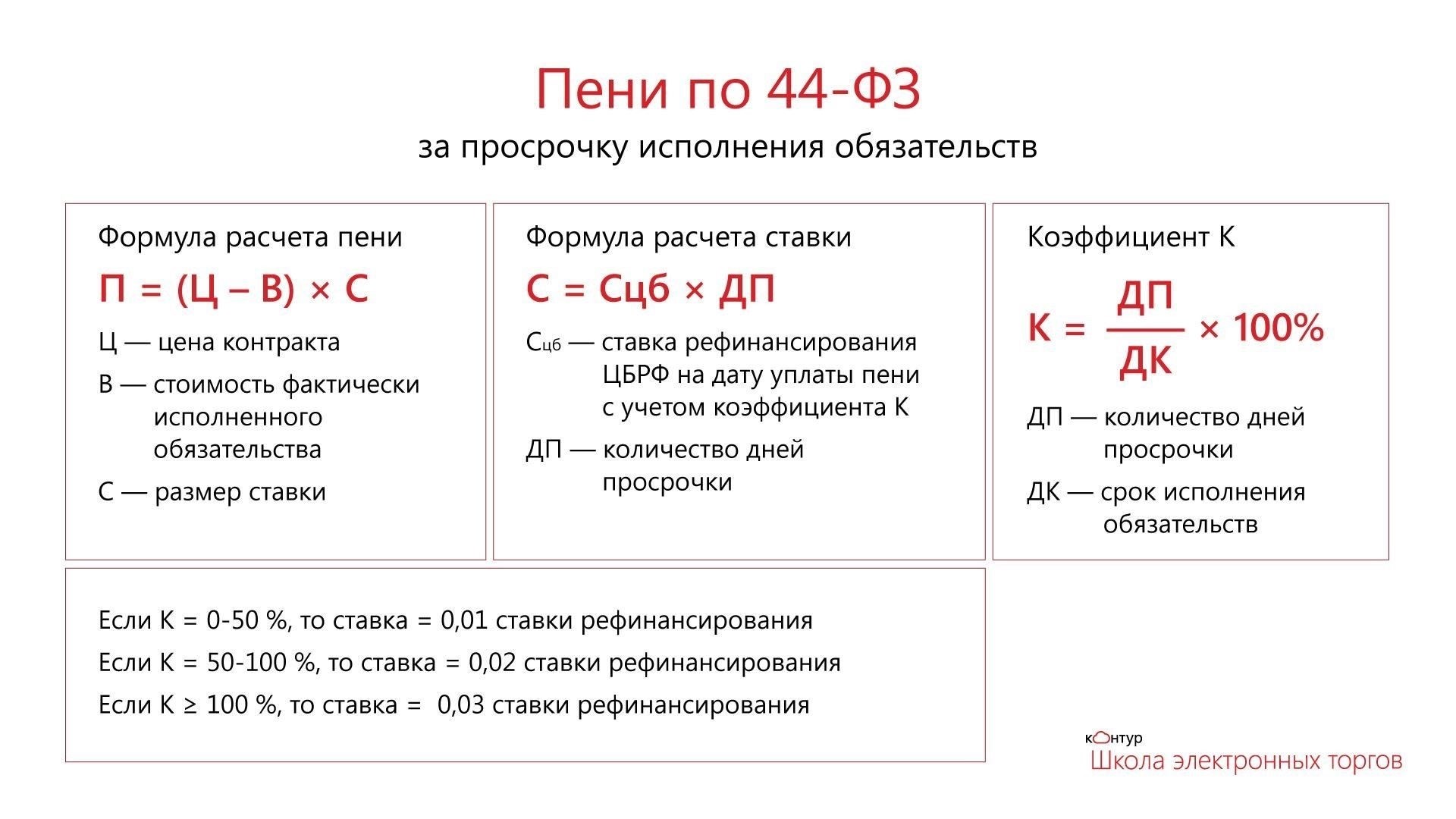 Как рассчитывается штраф за просроченный документ