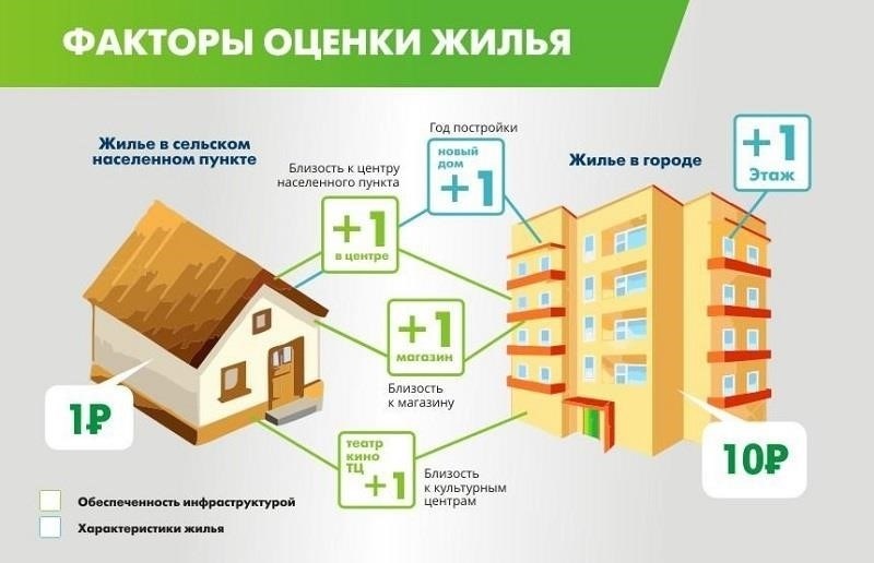 Как регистрация людей влияет на расчет стоимости квартиры