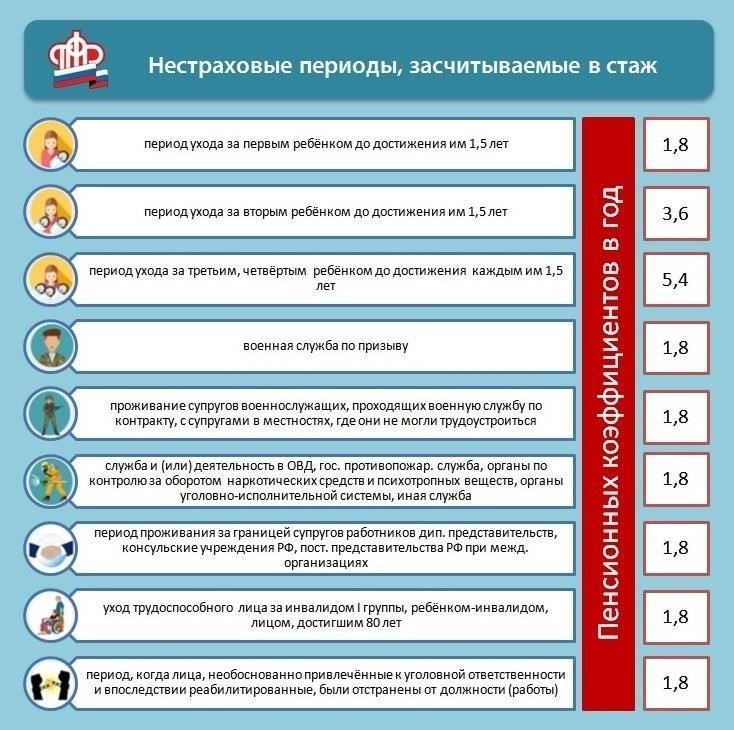 Как служба в армии по призыву влияет на учет в пенсионном страховании