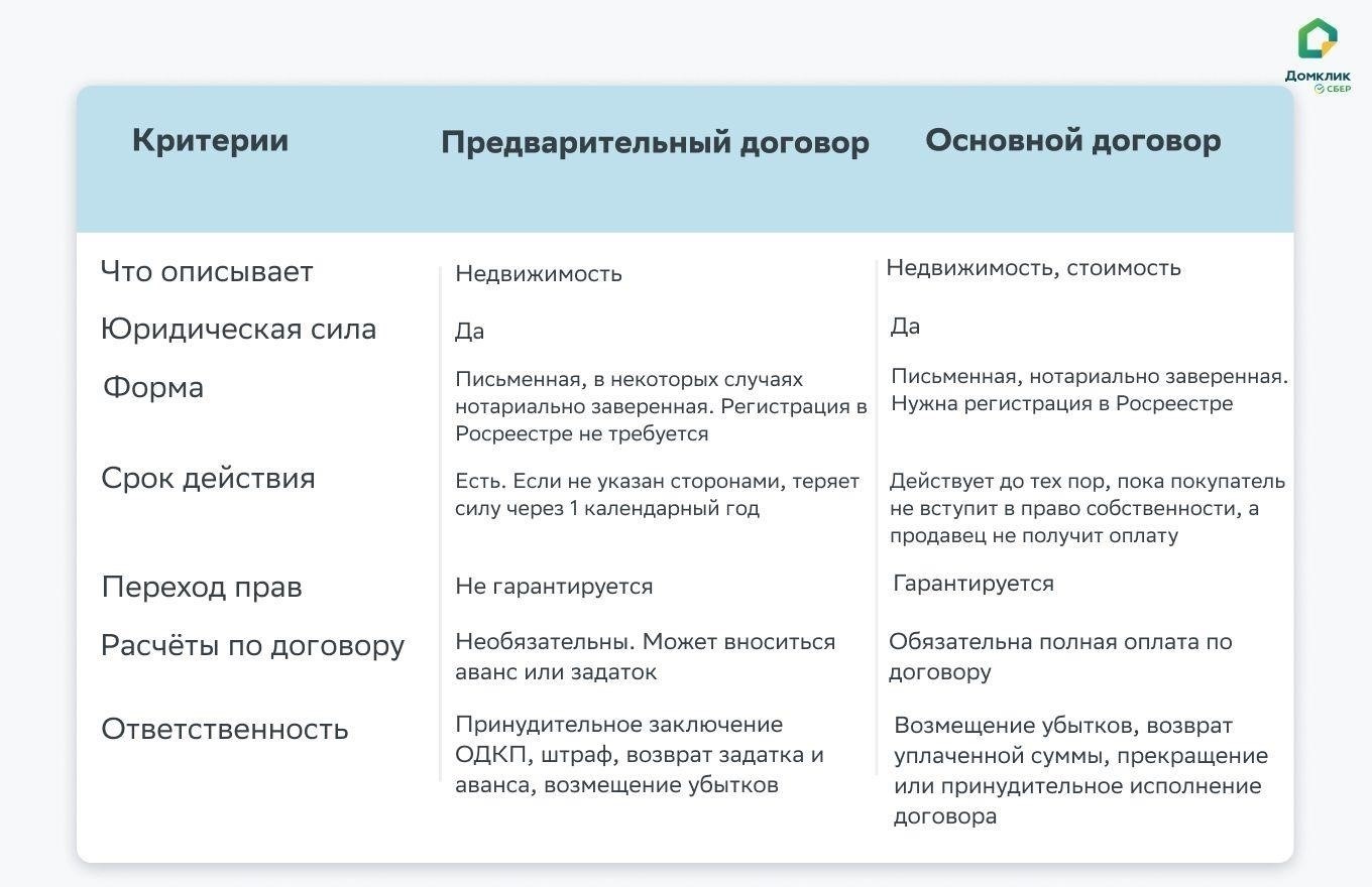 Как собрать предварительные доказательства права собственности