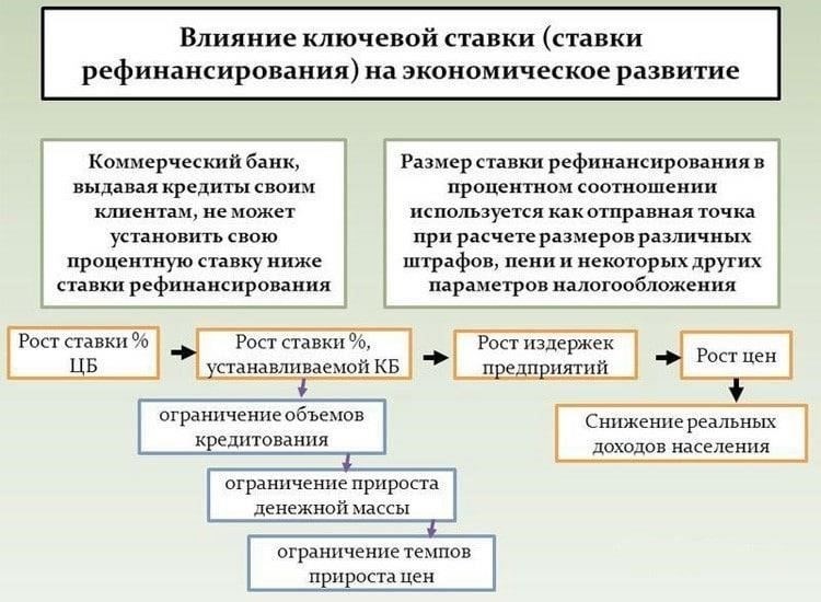 Как сравнить процентные ставки при рефинансировании автокредитаЧтобы принять взвешенное решение о рефинансировании автокредита, начните с изучения процентных ставок, предлагаемых различными банками и кредиторами. Ставки могут существенно различаться в зависимости от таких факторов, как срок кредита, кредитная история заемщика и особые требования банка. Очень важно оценить предложения от нескольких финансовых учреждений, чтобы понять, какое из них соответствует вашим финансовым целям.