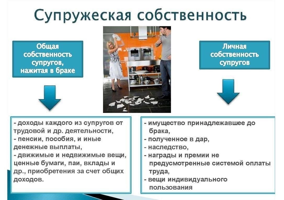 Как управлять совместной собственностью при наличии несовершеннолетних в собственности