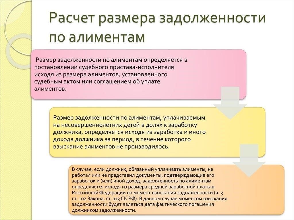 Как урегулировать задолженность по алиментам для нетрудоспособных лиц: Расчет и сроки