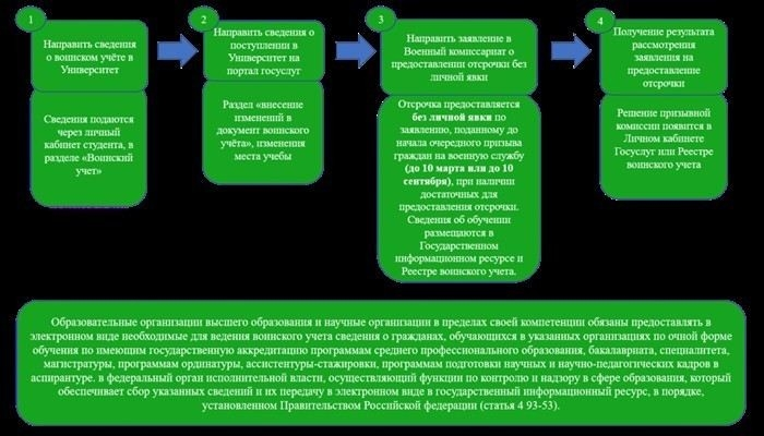 Отсрочка по состоянию здоровья: как пройти медкомиссию