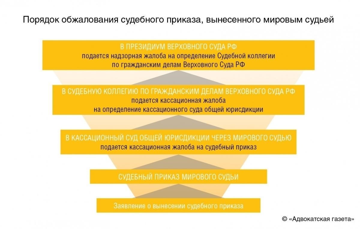Как защитить свои права как работника в случае незаконного распоряжения