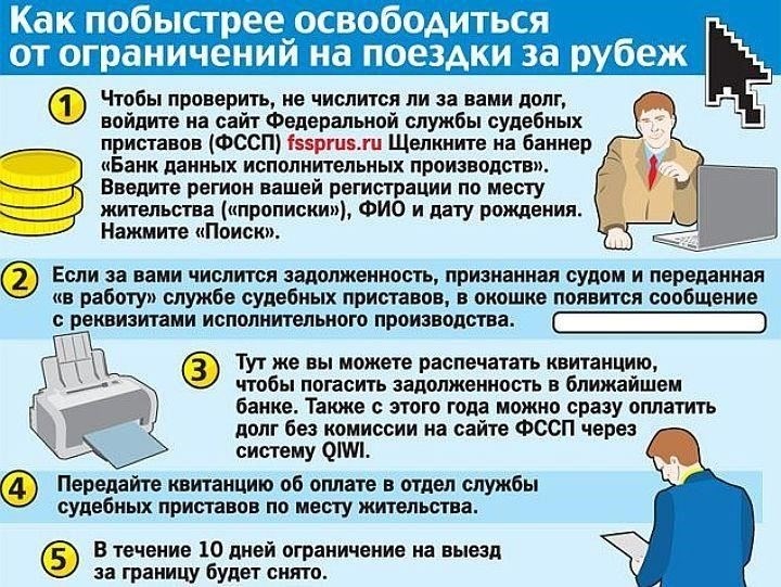 Какая информация нужна для проверки задолженности?