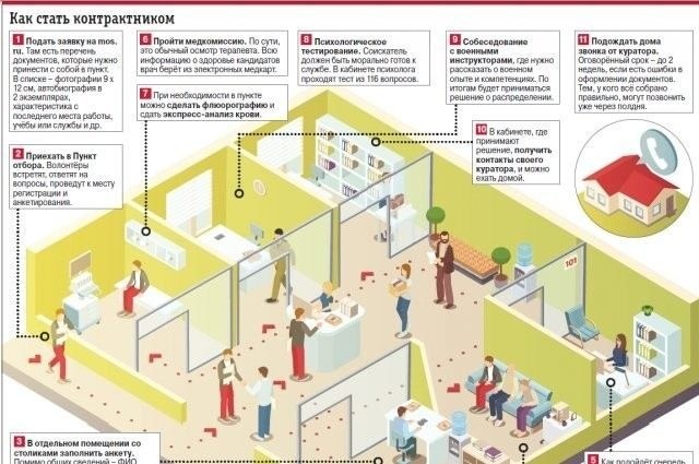 Приказ Министра обороны РФ от 07.08.2023 N 506: Важные изменения и их влияние
