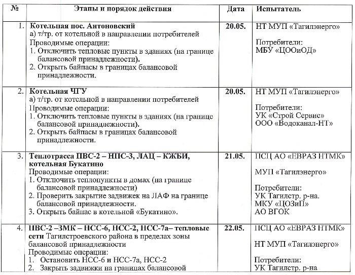 Какие сроки отключения горячей воды установлены в Нижнем Тагиле?