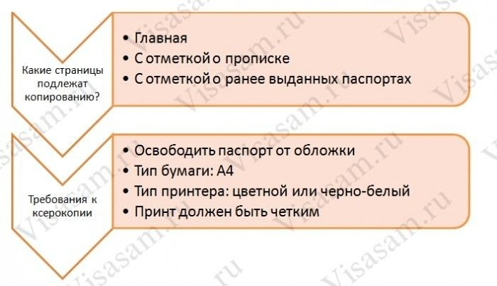 Какие страницы военного билета нужно копировать для оформления загранпаспорта