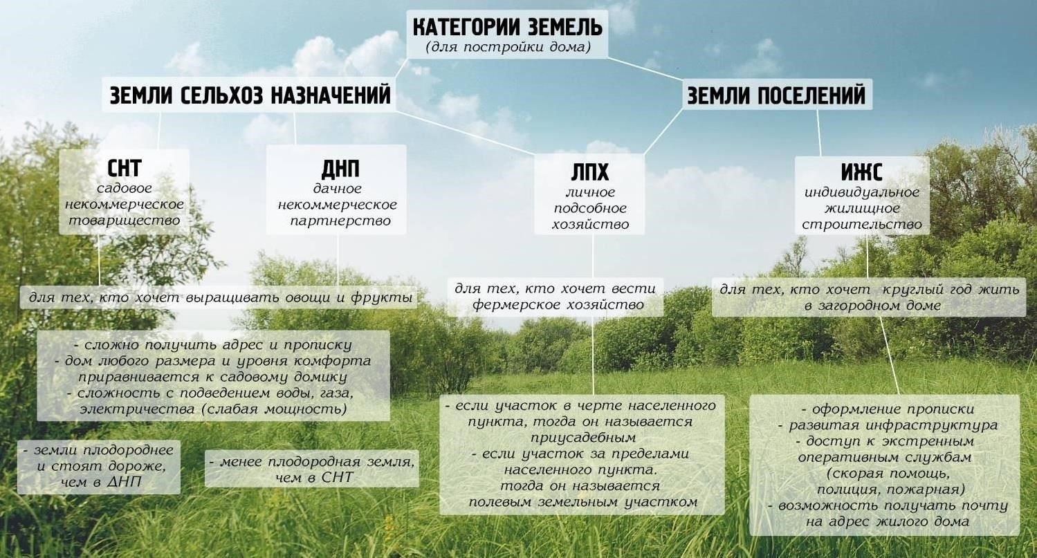 Какие существуют альтернативы вместо бесплатного земельного участка?