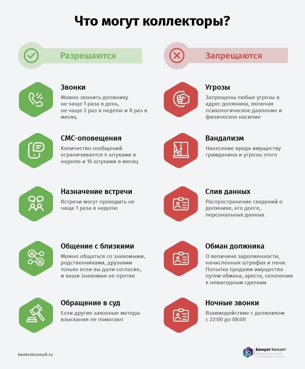Какой доход может быть использован коллекторами для взыскания долгов?