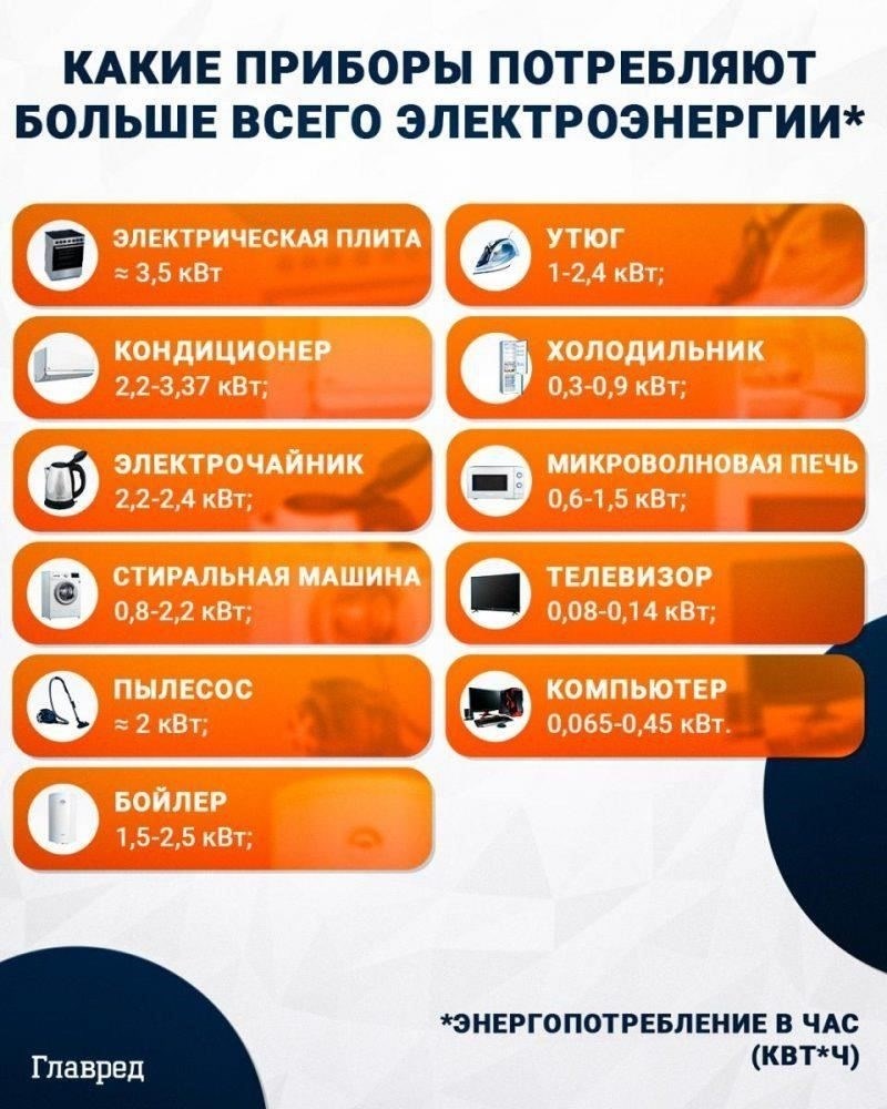Какова продолжительность планового отключения электроэнергии 15 июля?