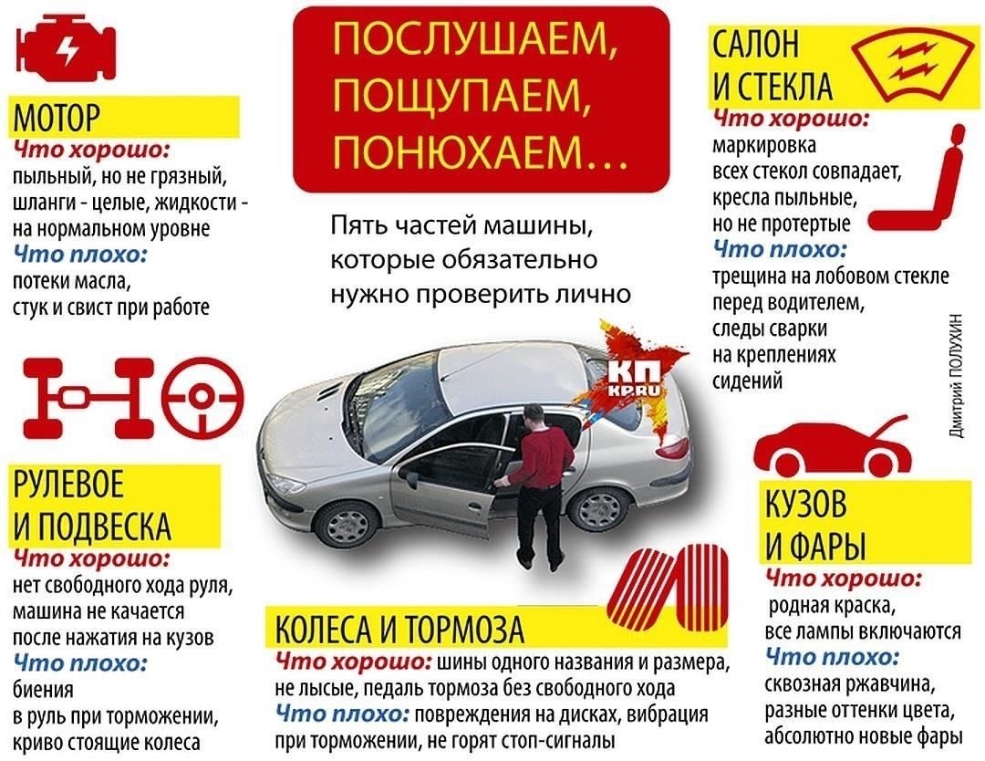 Какую информацию можно проверить об автомобиле?