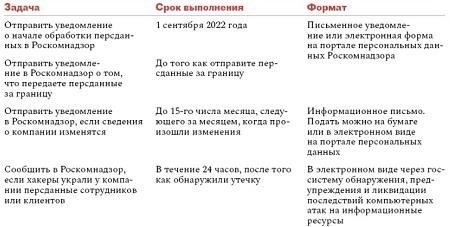 Хранение копии военного билета в личном деле сотрудника: юридические процедуры
