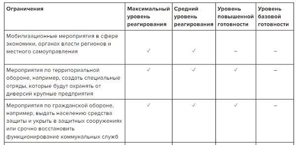 Классификация чрезвычайных ситуаций по степени тяжести
