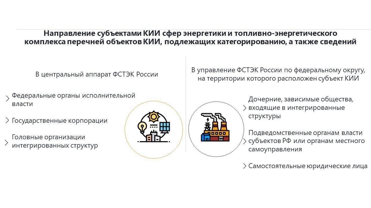Ключевые аспекты Указа Президента № 98 от 5 марта 2022 года