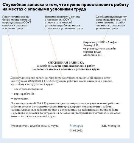 Ключевые элементы, которые необходимо включить в записку