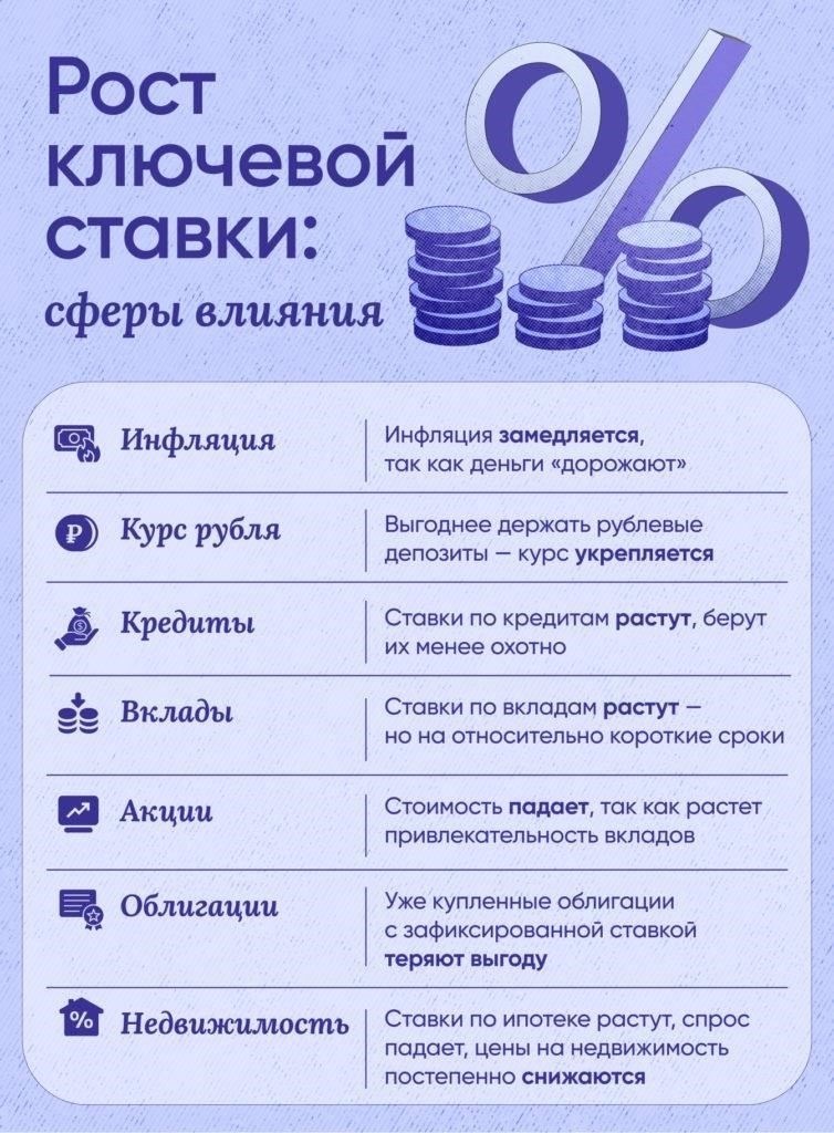 Ключевые факторы, влияющие на почасовую ставку