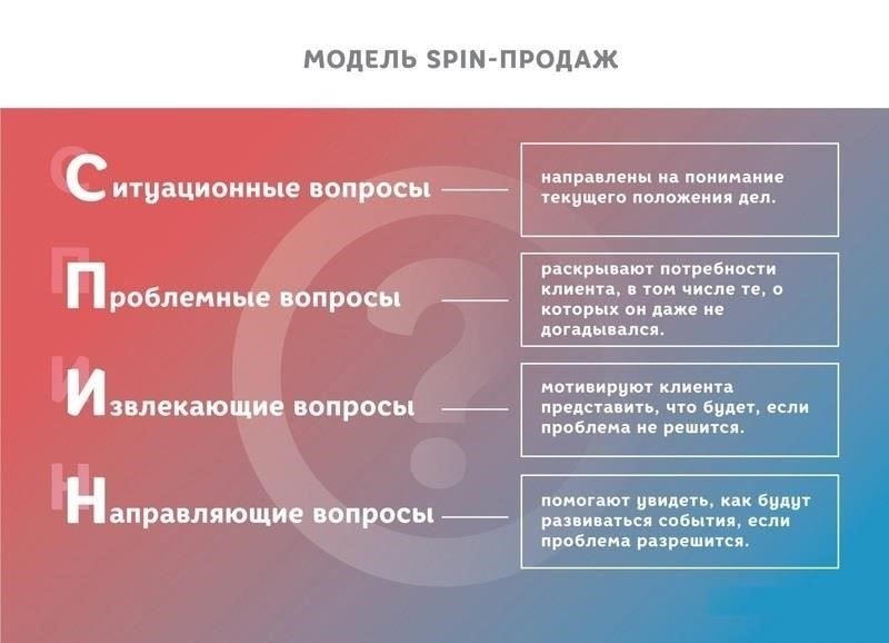 Ключевые моменты обсуждения состояния недвижимости и потребностей в ремонте