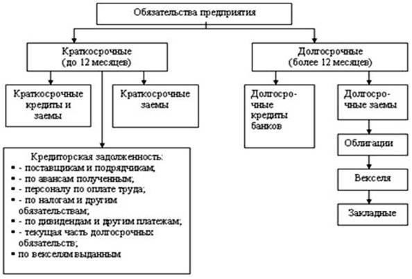 Ключевые обязательства