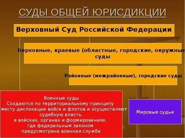 Ключевые особенности сайта Верховного суда: Что нужно знать