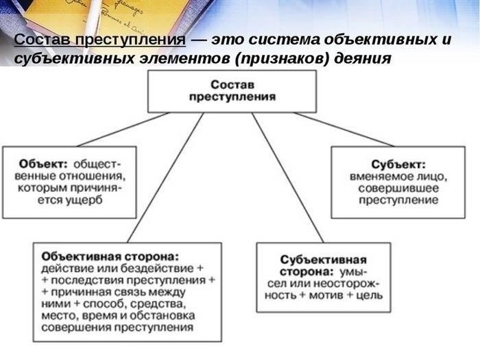 Ключевые положения Приказа № 293 и их влияние на правоприменение