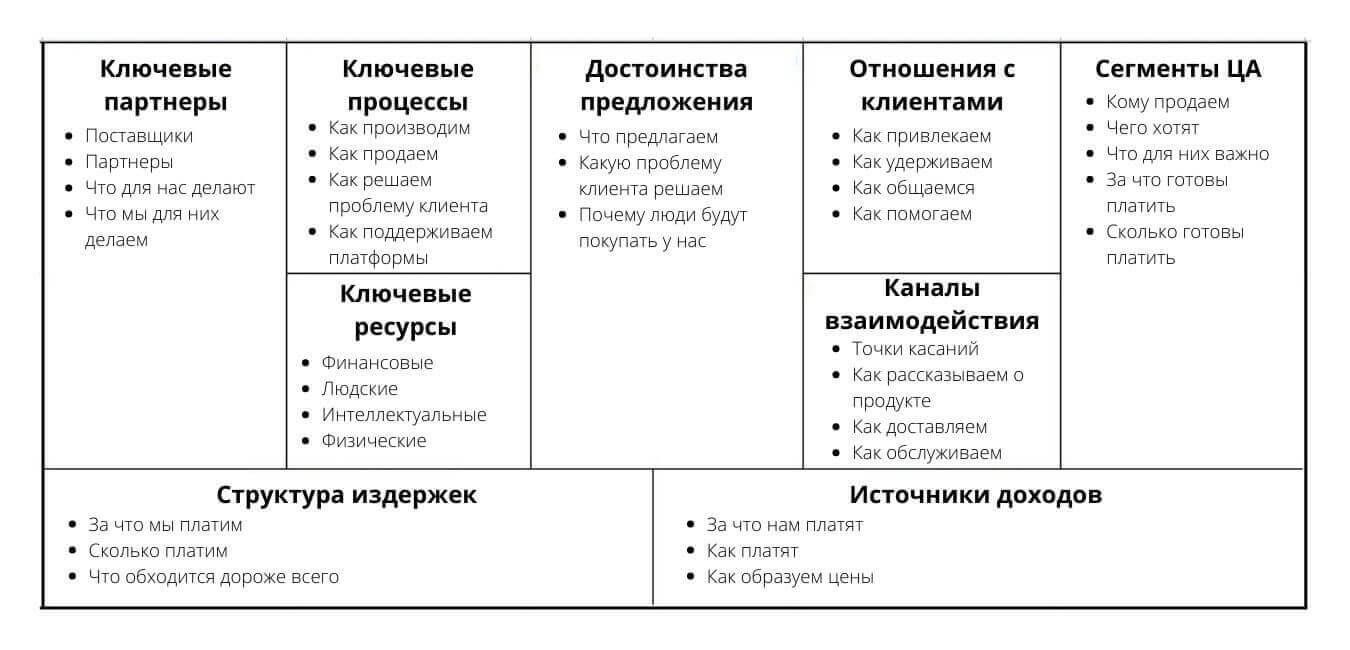 Ключевые соображения для предпринимателей
