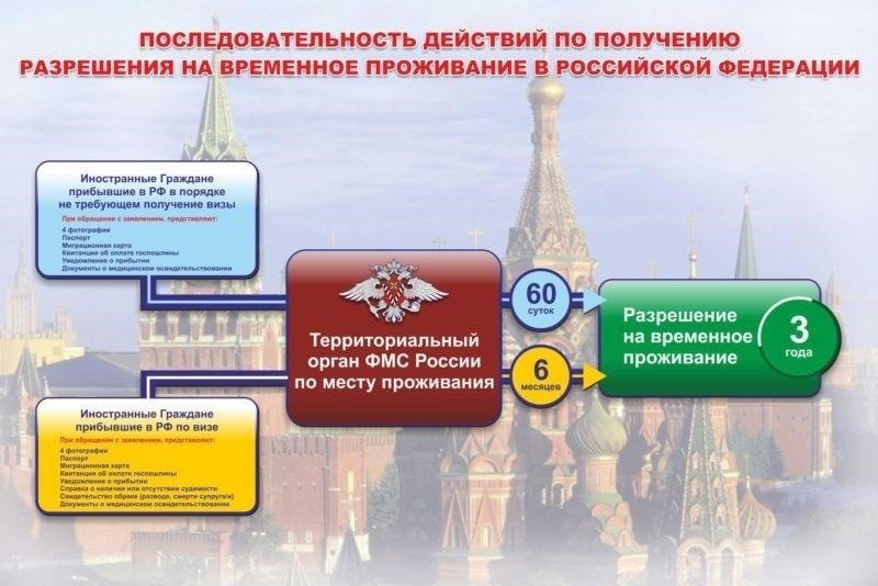 Ключевые стратегии для повышения шансов на получение квоты на RWP