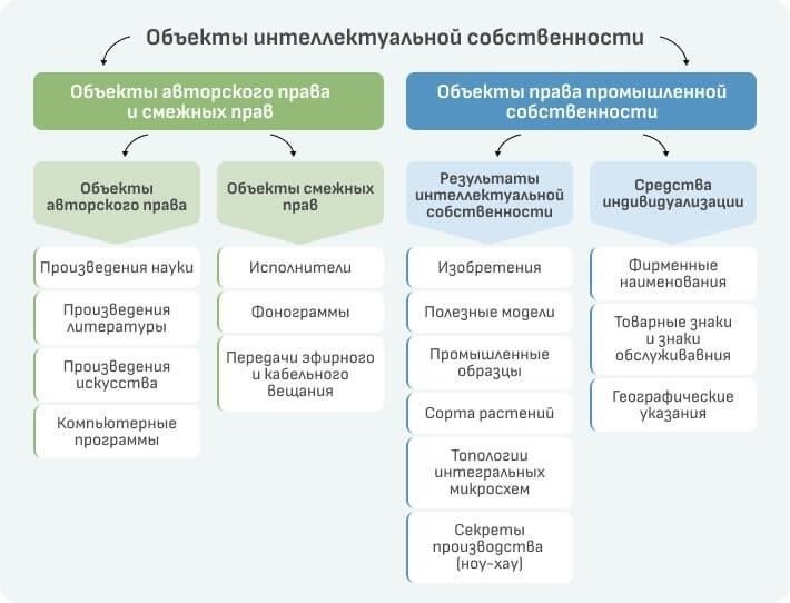 Ключевые стратегии защиты бизнес-продуктов в соответствии с законом об авторском праве