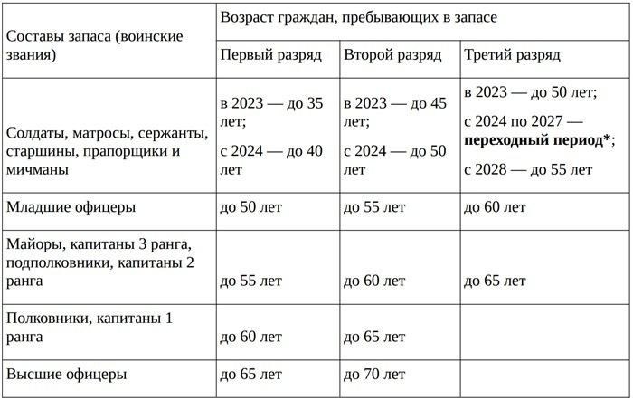 Роль военного комиссариата в процессе снятия с учета
