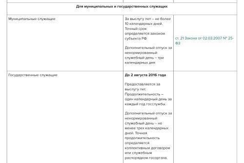 Когда можно получить отпуск за выслугу лет?